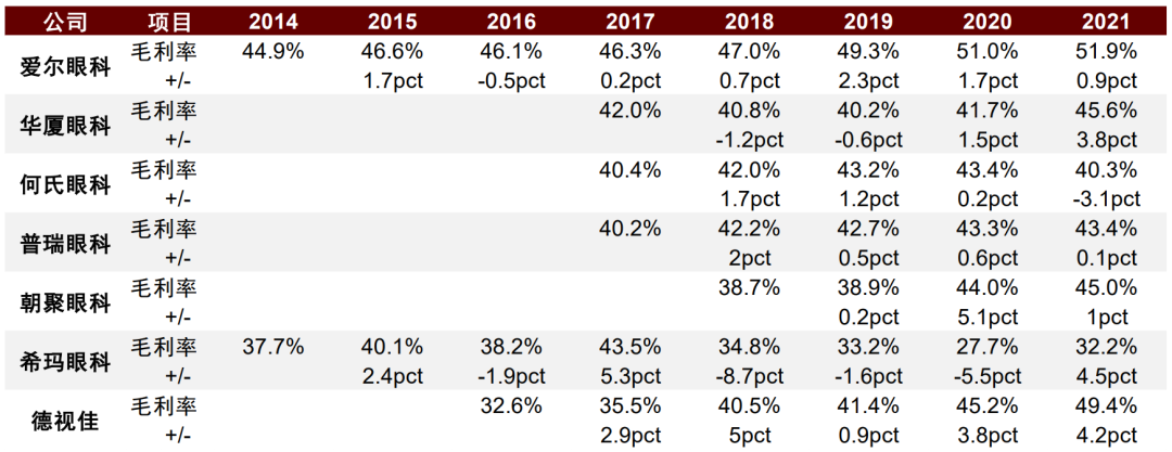 資料來源:公司公告,中金公司研究部