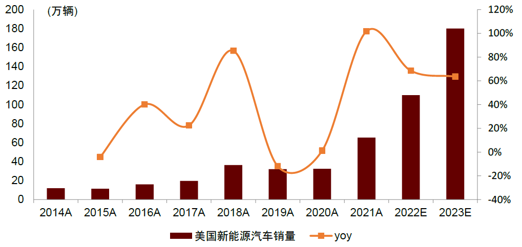 资料来源:Marklines,中金公司研究部