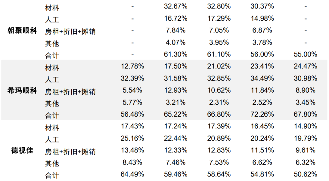 資料來源:公司公告,中金公司研究部