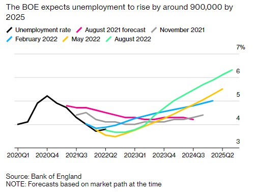 《imtoken添加波场币》英国近3个月职位空缺数量下降 劳动力市场和经济都在降温