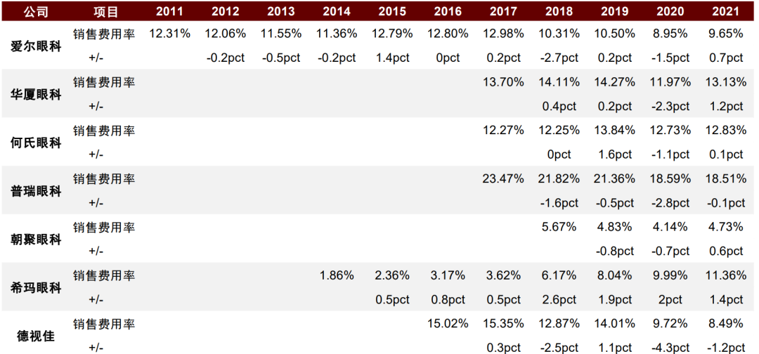 資料來源:公司公告,中金公司研究部