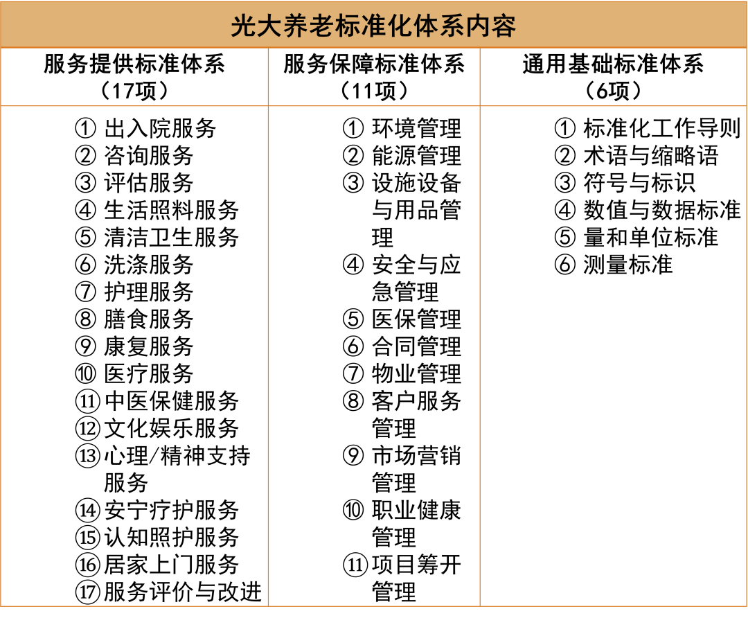 来源：企业公布，观点指数整理