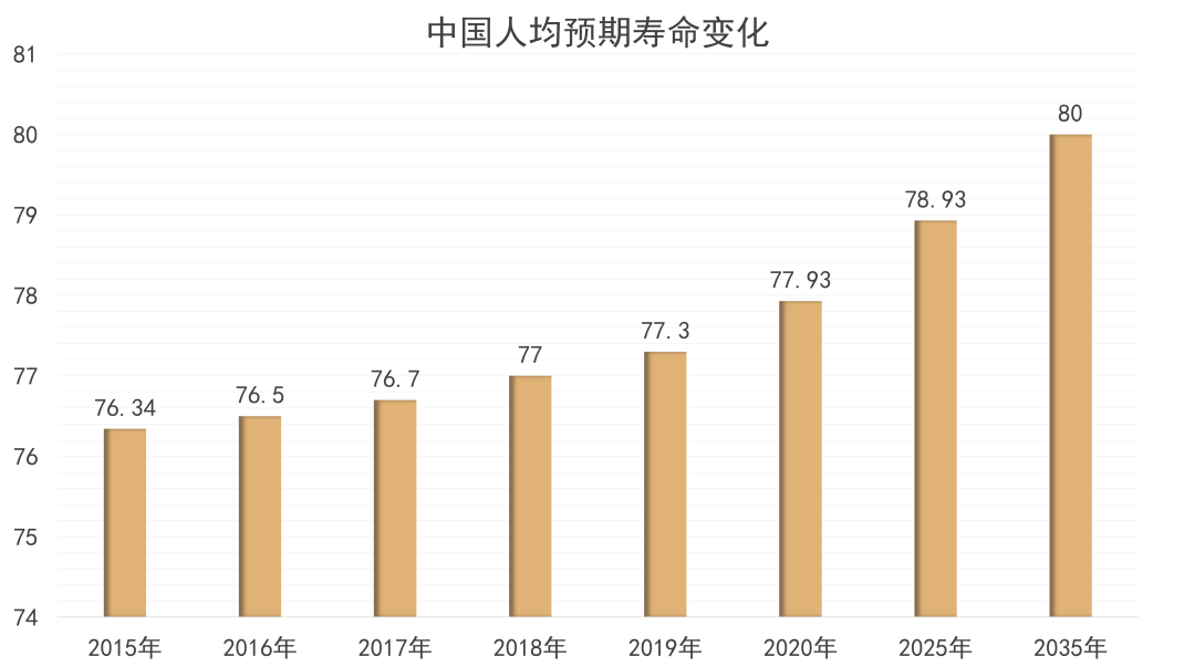 数据来源：国家卫健委，观点指数整理