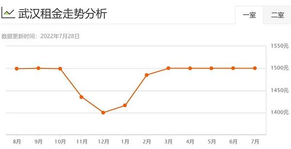 来源:安居客
