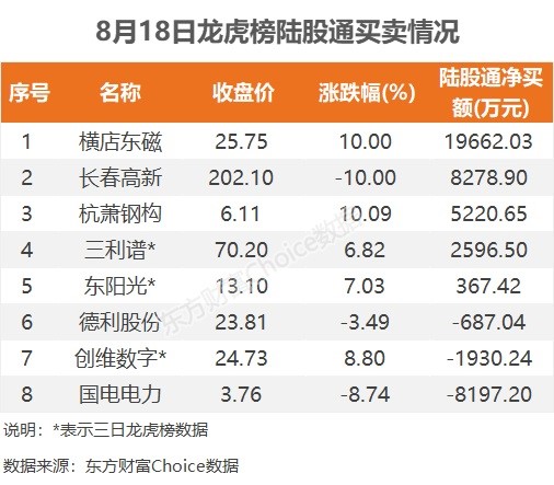 长春高新股票今天能买吗 bbcb-518caf1eeb39b96cae5ed7b217c8fb3b.jpg