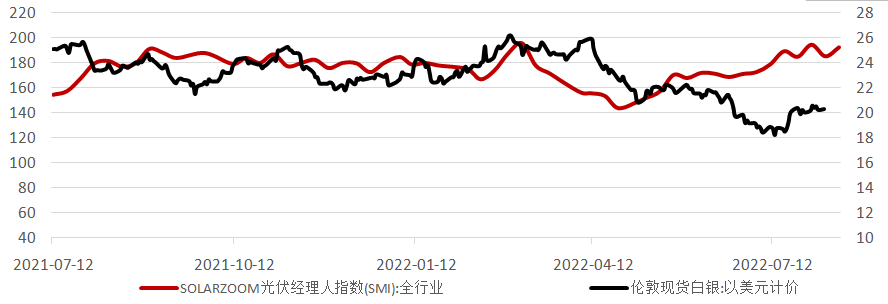 图2:白银非商业头寸持仓周环比数据