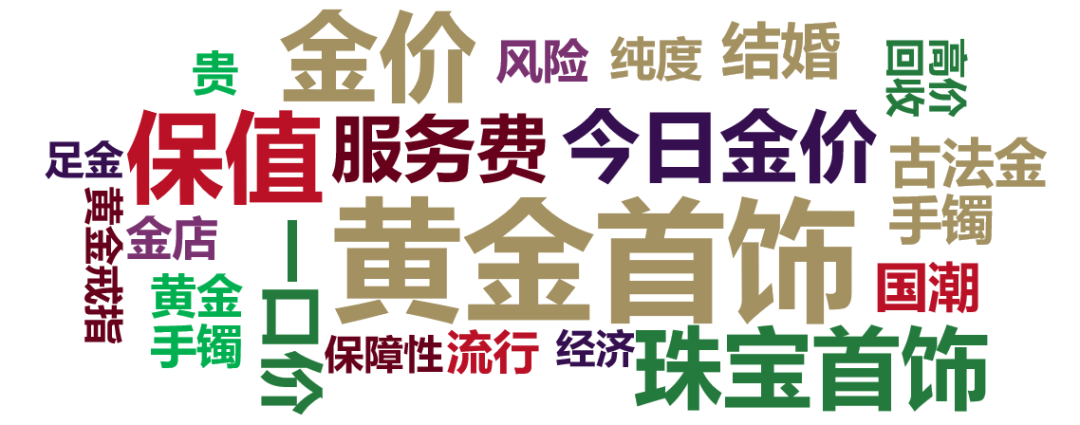 世界黄金协会