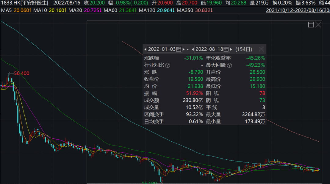 来源:Wind