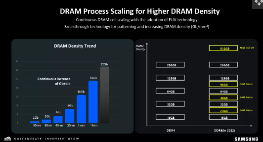 比硬盘还大，三星计划2024年推出1TB单条DDR5内存