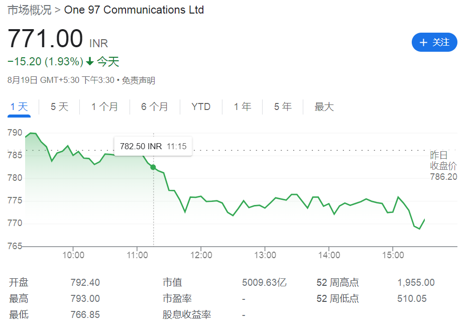 风险提示及免责条款