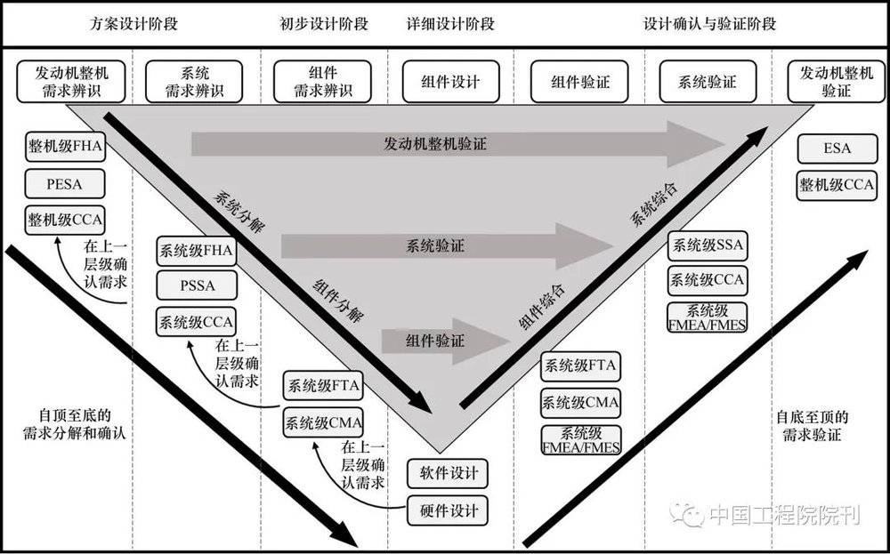 双评估技术路线，一条让复杂系统不再“翻车”的智慧之道-第2张图片-正海烽科技 - 领先的只能推广行业，智能制造解决方案提供商