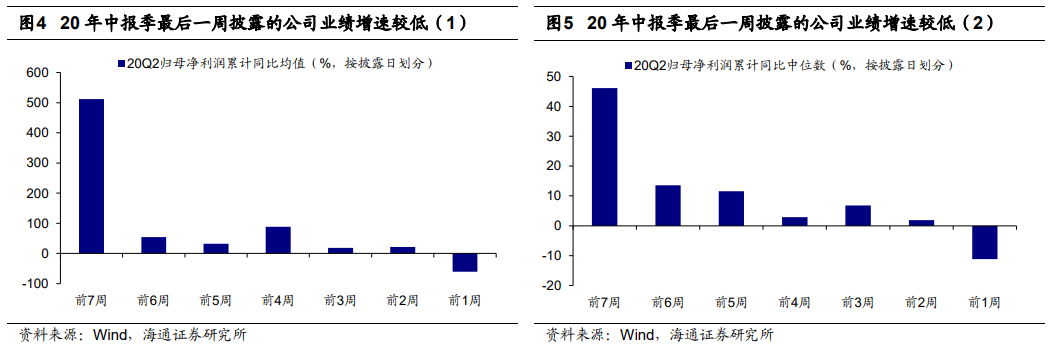 【海通策略】中报对市场有扰动