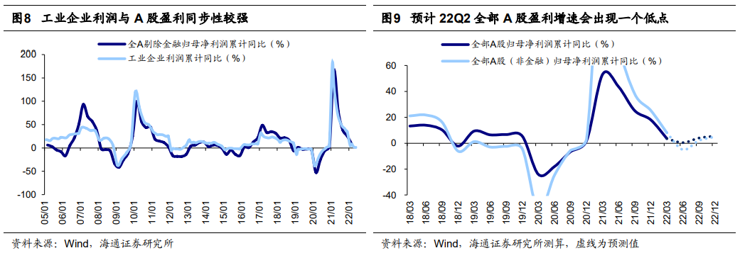【海通策略】中报对市场有扰动