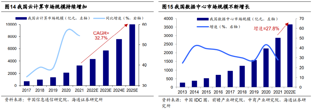 【海通策略】中报对市场有扰动