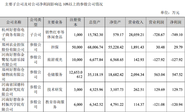 ↑截图自好想你2022年半年报
