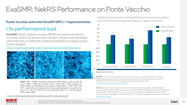 Intel GPU号称率先NVIDIA 2.5倍!细看
难堪了