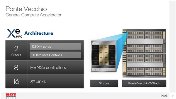 Intel GPU号称率先NVIDIA 2.5倍!细看
难堪了