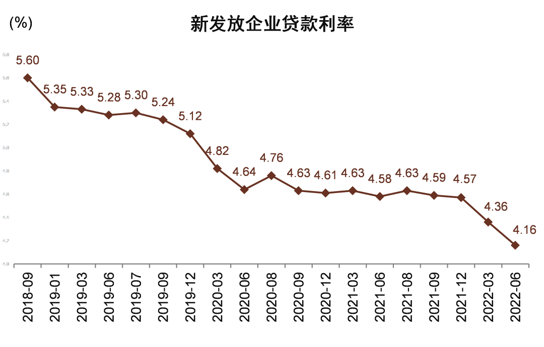 中金：盈利总体稳健，前瞻不良风险——2Q22银行业监管数据点评