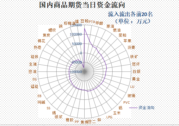 【资金流向】2022年8月23日《资金流向》