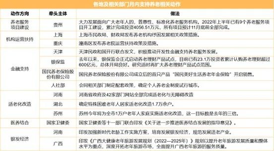 发展总动员 | 2022年八月养老服务发展报告