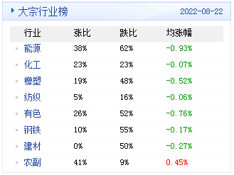 大宗商品数据每日播报
