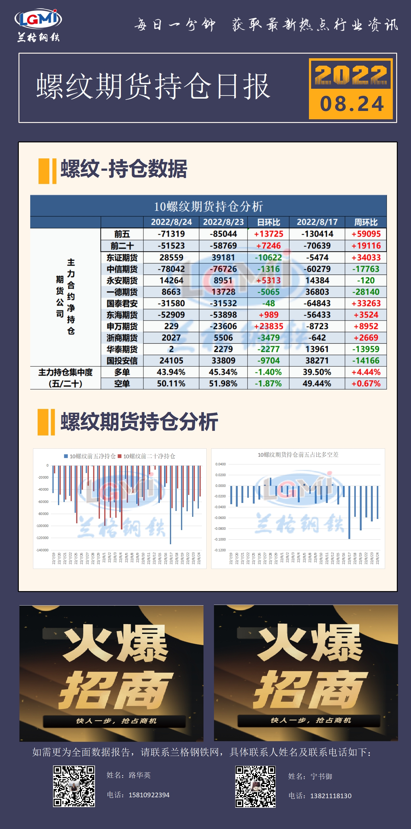 8月24日螺纹期货持仓日报