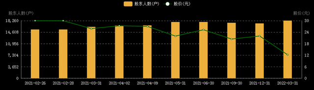 中信建投：保荐及承销的“光存储第一股”紫晶存储深陷风波