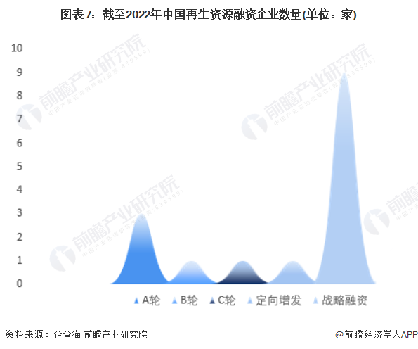 注：上述企业为存续和在业的企业。