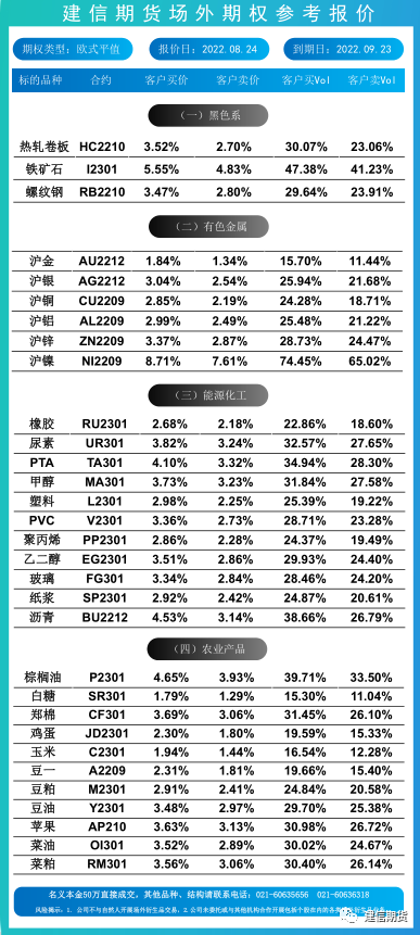 建信期货场外衍生品参考报价