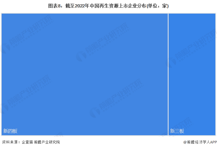 注：上述企业为存续和在业的企业。