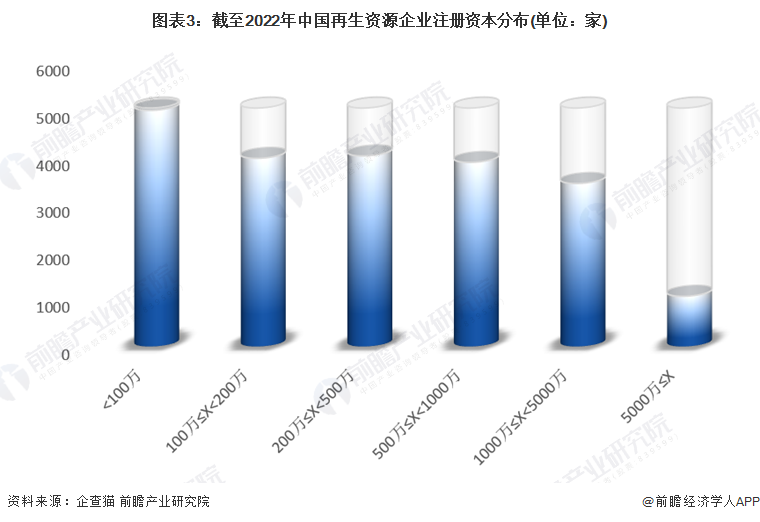 注：已将以美元和港元的注册资本转换为人民币。