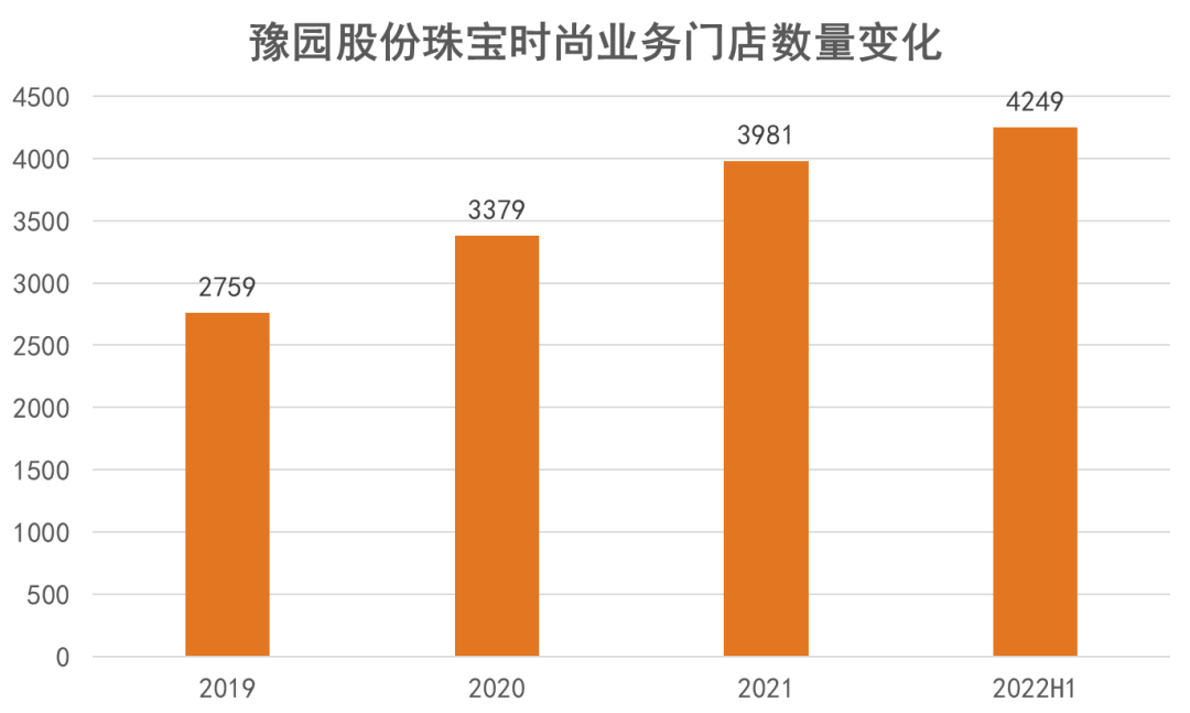 中报观察 | 豫园股份消费赛道