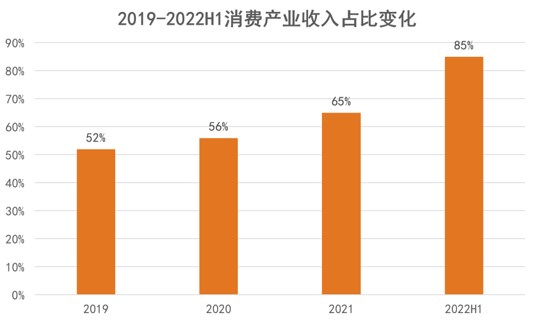 中报观察 | 豫园股份消费赛道