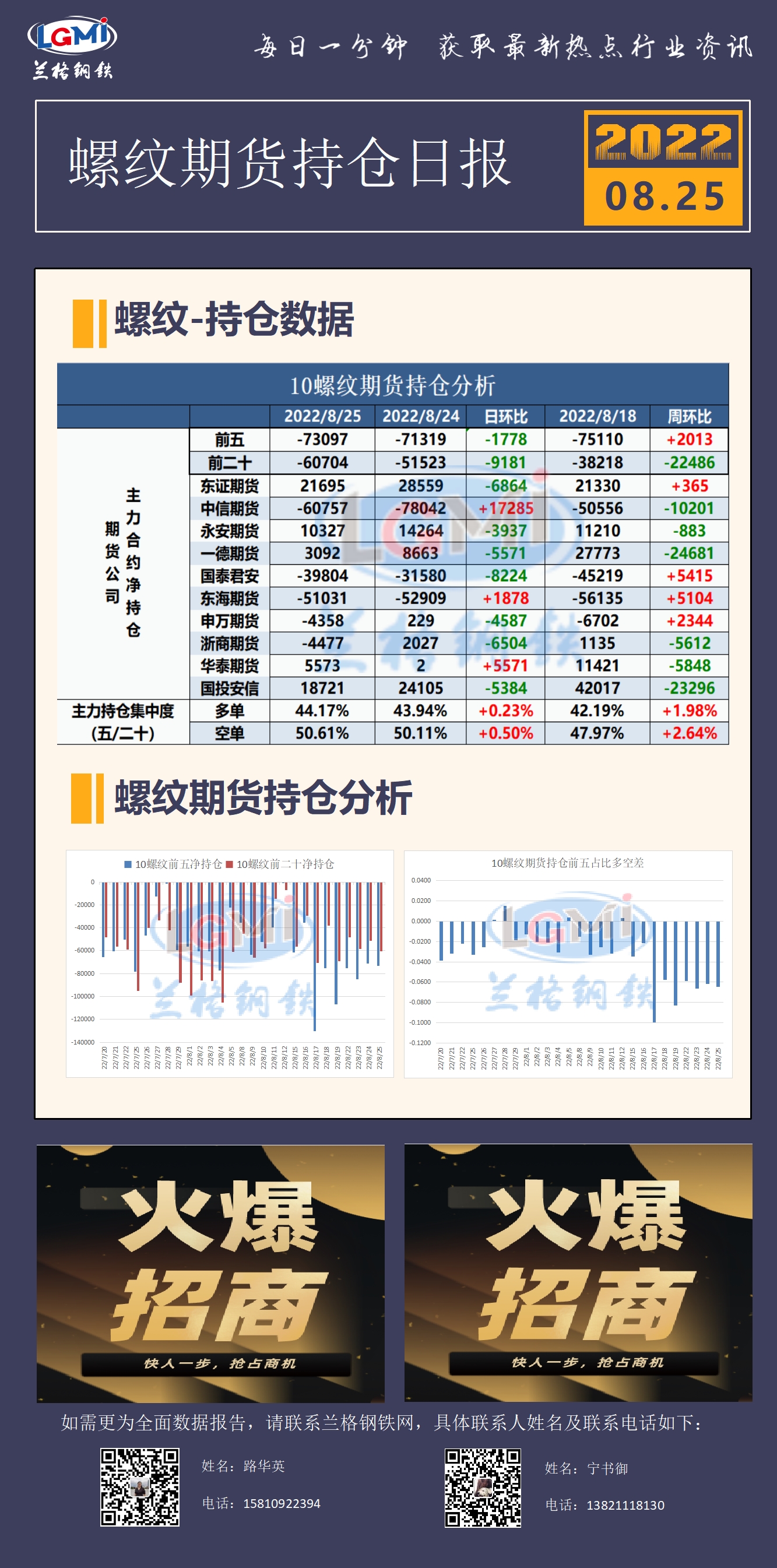8月25日螺纹期货持仓日报