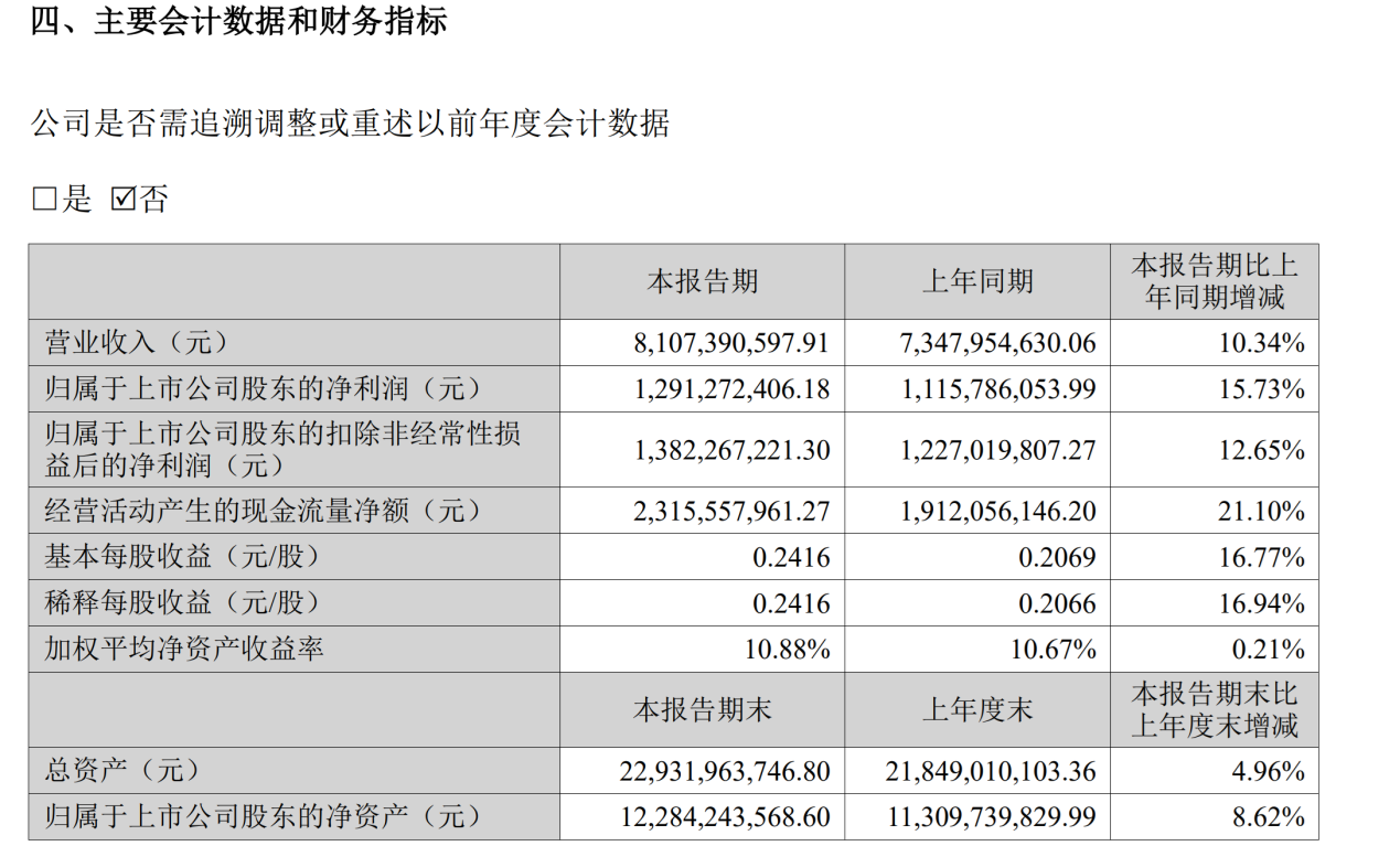ͼƬԴۿҽԺŹɷ޹˾2022ȱ