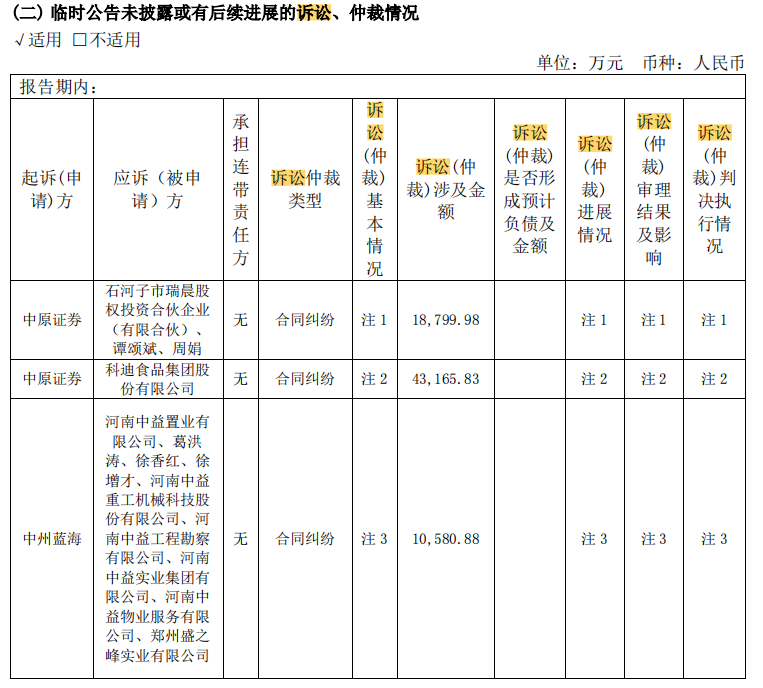 来源:中原证券半年报