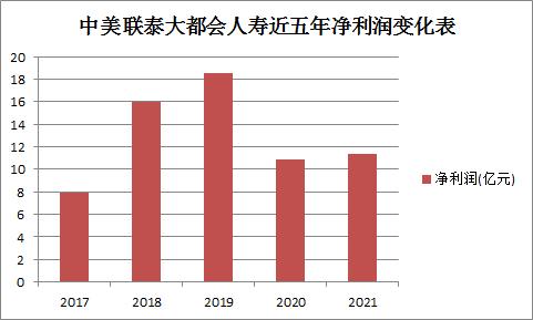 (图为:险企高参根据公开数据制作)