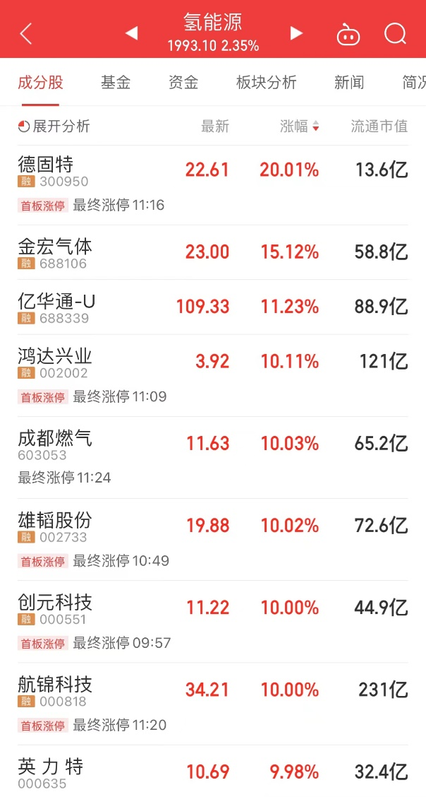 图片来源:同花顺