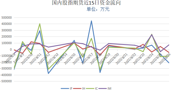 【资金流向】2022年8月26日《资金流向》