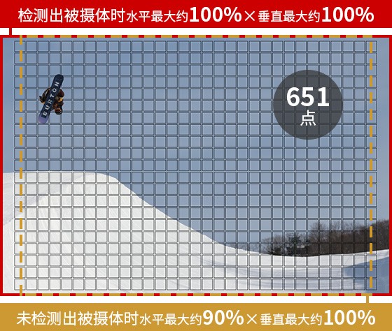 ഺר΢ ȫEOS R10