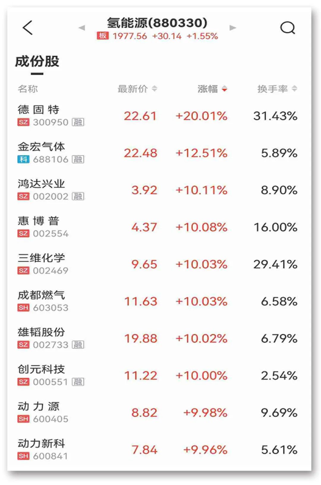 来源:中证金牛座APP