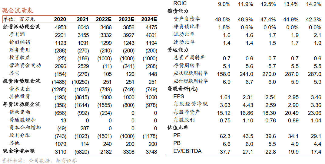 【招商食品】青岛啤酒：利润超出预期，全年增长可期