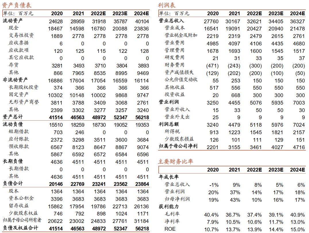【招商食品】青岛啤酒：利润超出预期，全年增长可期