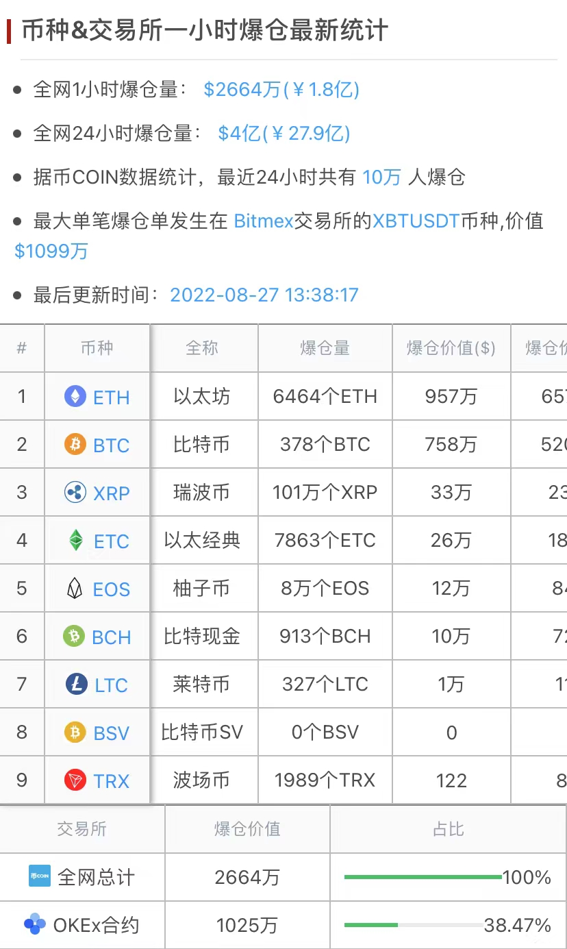 圖片來源:幣界