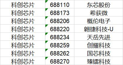 來源:上交所