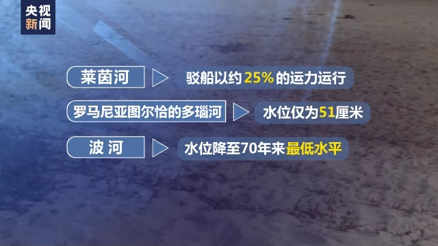 多轮热浪侵袭 欧洲经历高温“烤”验