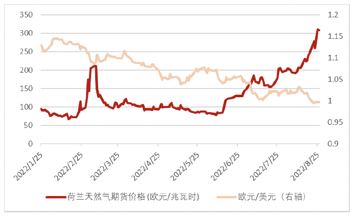 资料来源：彭博资讯、中金公司研究部