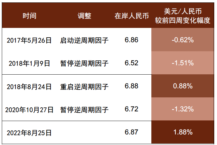 资料来源：&nbsp;彭博资讯、中金公司研究部