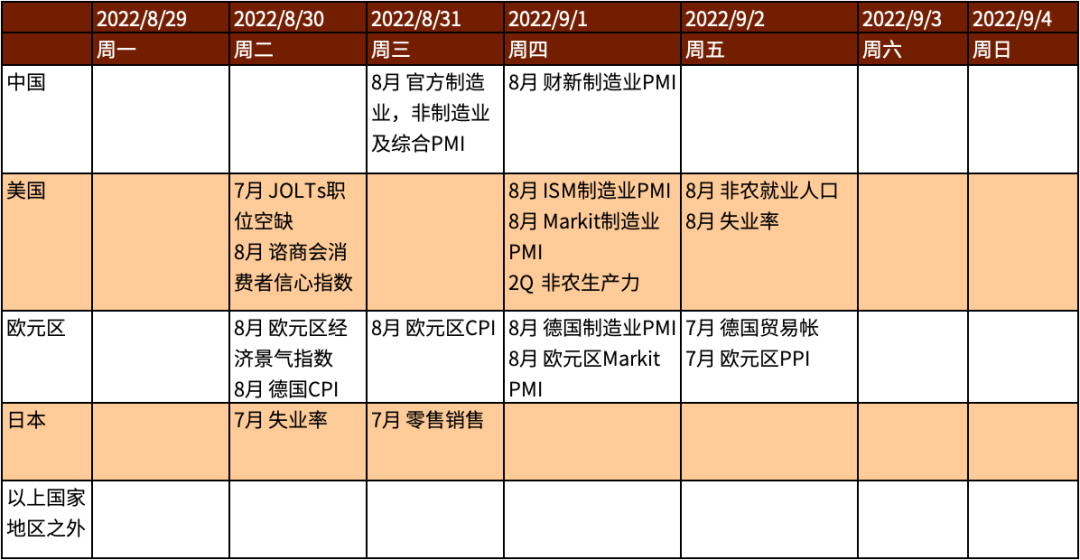 资料来源：彭博资讯、中金公司研究部
