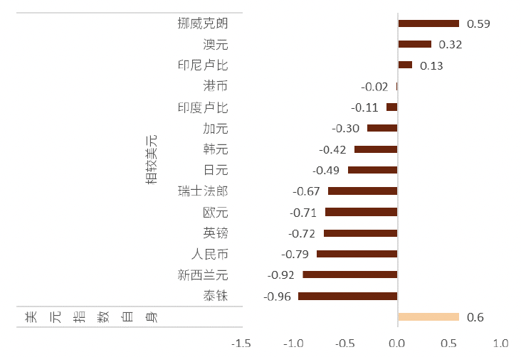 资料来源：彭博资讯、中金公司研究部
